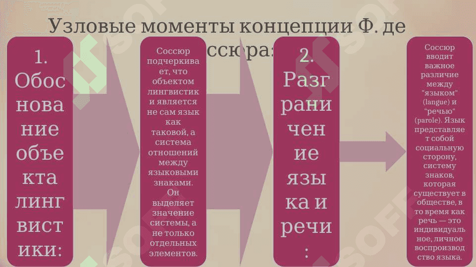 Лингвистическая концепция 3