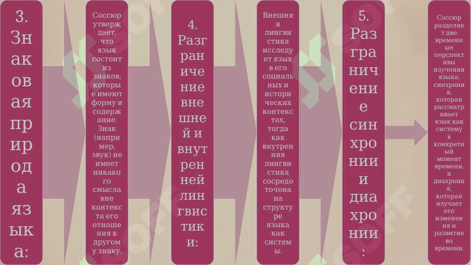 Лингвистическая концепция 4