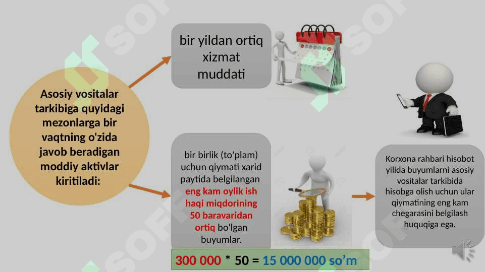 Sanoat ishlab chiqarishining asosiy fondlari va ishlab chiqarish quvvatlari. 6
