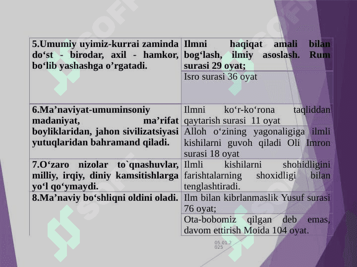 VII asrdan XIV asrning birinchi yarmigacha O’rta Osiyoda tarbiya, maktab va pedagogik fikrlar 8