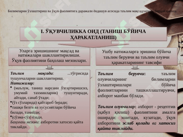 Maqsadni belgilash. Uch darajali testlar asosida o’quv yutuqlariga erishish darajasini baholash Мақсадни белгилаш. Уч даражали тестлар асосида ўқув ютуқларига эришиш даражасини баҳолаш 6