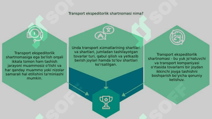 Transport ekspeditsiyasi shartnomasi 3