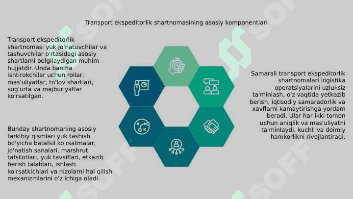 Transport ekspeditsiyasi shartnomasi 4