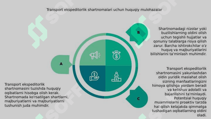 Transport ekspeditsiyasi shartnomasi 7