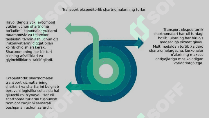 Transport ekspeditsiyasi shartnomasi 8