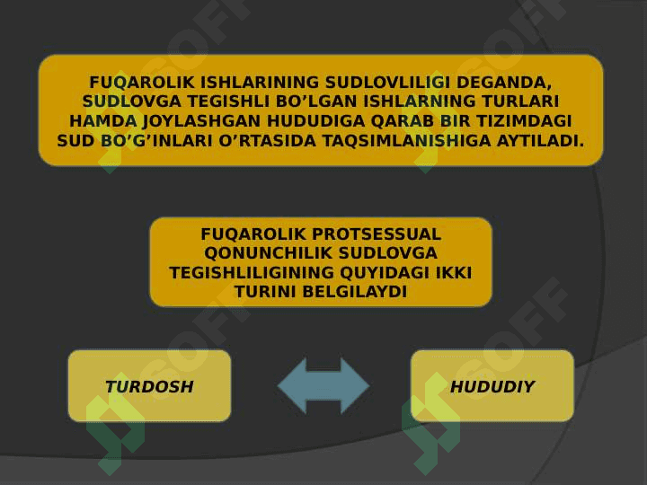 FUQAROLIK ISHLARINING TALUQLILIGI VA SUDLOVLIGI 6