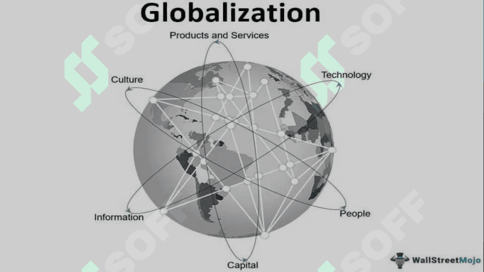 Globalisation 6
