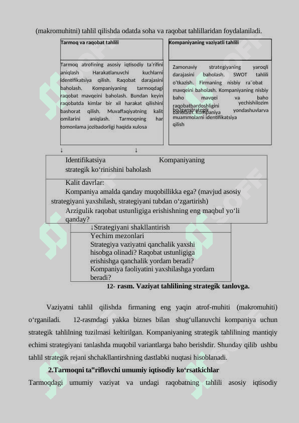 Tarmoqdagi umumiy vaziyat va undagi raqobat darajasi 3
