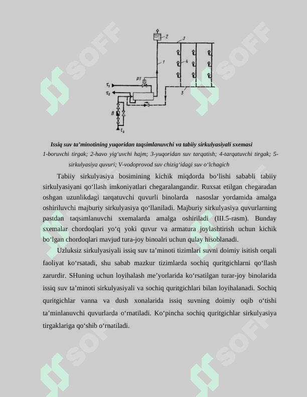 Markazlashtirilgan issiqlik ta’minoti tizimlari 4