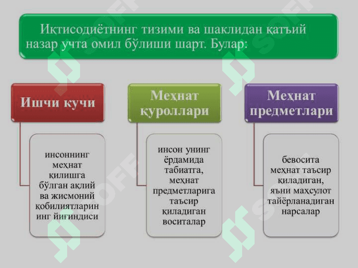 Ишлаб чиқариш жараёни ва унинг натижалари 3