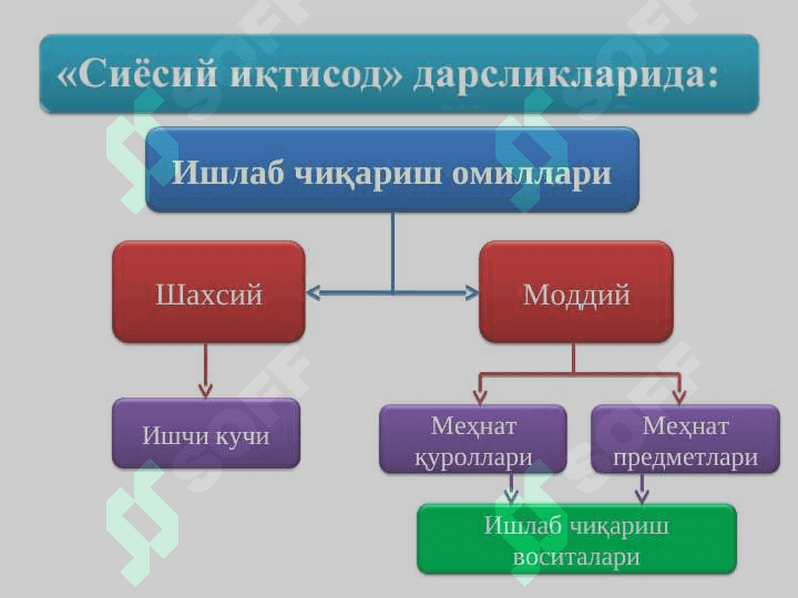 Ишлаб чиқариш жараёни ва унинг натижалари 4