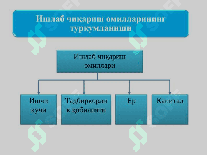 Ишлаб чиқариш жараёни ва унинг натижалари 5