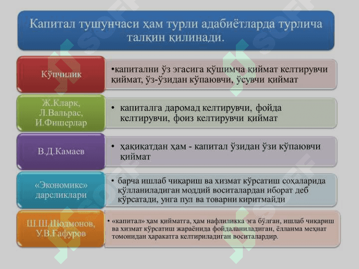 Ишлаб чиқариш жараёни ва унинг натижалари 6