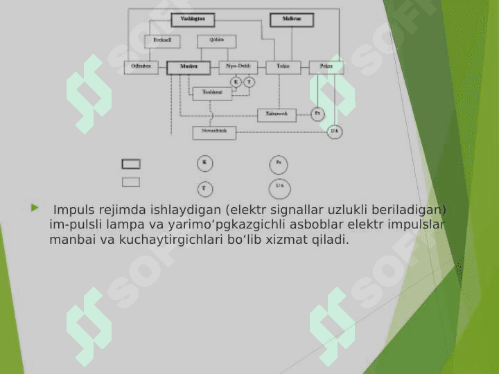 Tranzistorarni boshqarish impuluslari 3