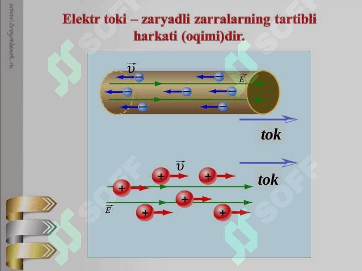 Tok manbalari. Akumliyatorlar.  Ququq batereykalar 3