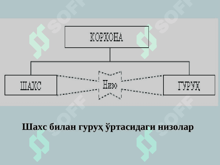 НИЗО ВА СТРЕССНИ БОШҚАРИШ 7