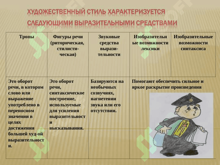 Общая характеристика художественного стиля речи 8