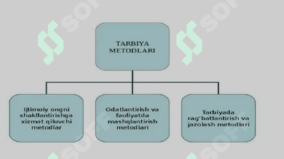 Tarbiya metodlari klassifikatsiyasi.pptx 3