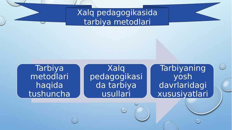 Xalq pedagogikasida tarbiya metodlari.pptx