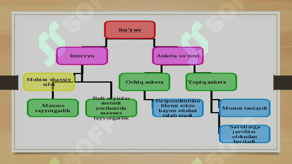 Ijtimoiy psixalogiyada metodlar 3
