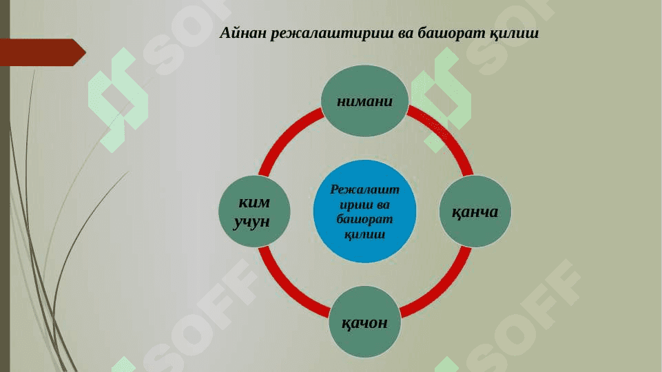 Bozor iqtisodiyoti sharoitida rejalashtirish va bashoratlash 5