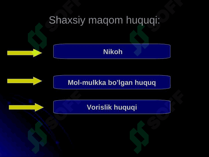MUSULMONLARNING HUQUQIY MAQOMI 2