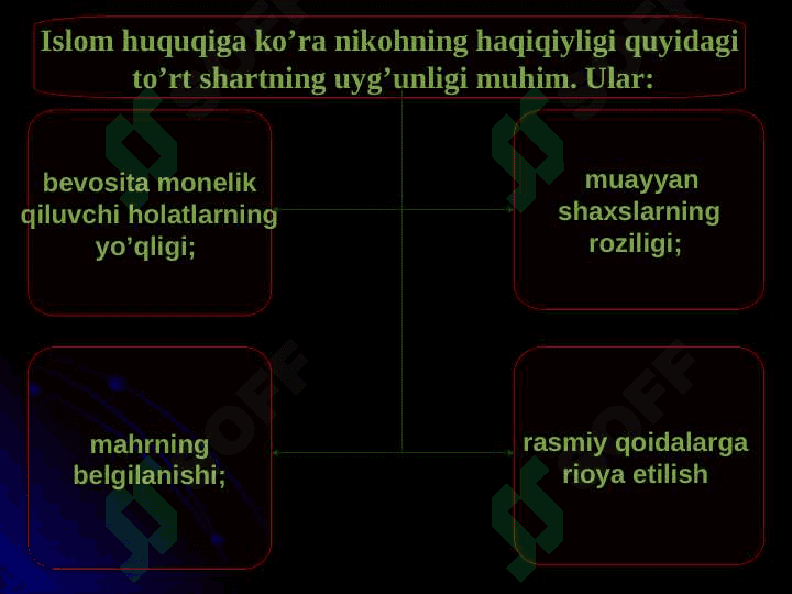 MUSULMONLARNING HUQUQIY MAQOMI 4
