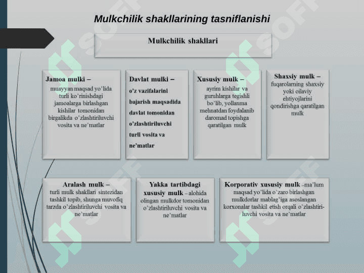 Mulkni davlat tasarrufidan chiqarish, xususiylashtirish 3