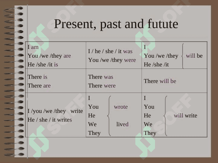 MODAL VERBS 3