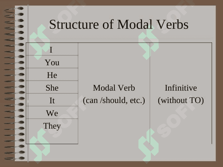 MODAL VERBS 4