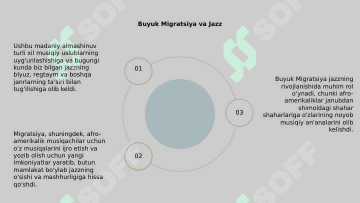Jaz taraqqiyoti 5