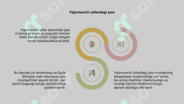 Jaz taraqqiyoti 7