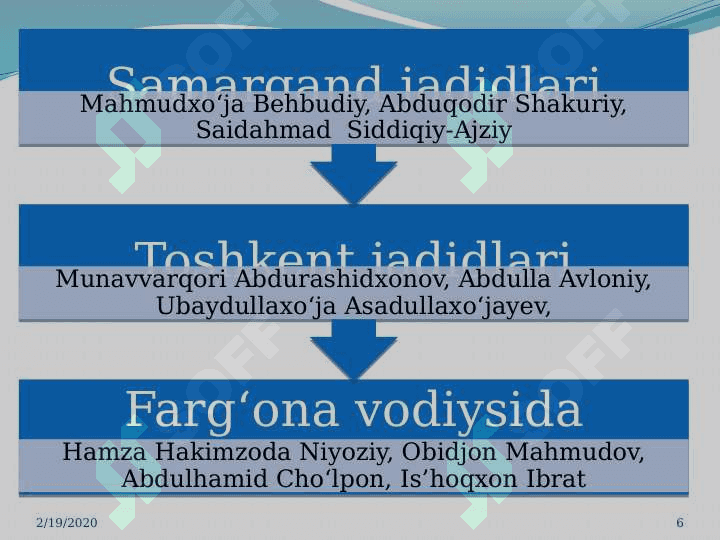 JADIDCHILIK HARAKATI VA UNING  NAMOYONDALARINING  FAOLIYATI 6