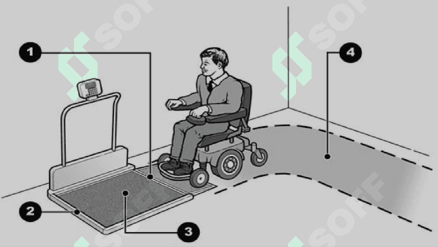 PICK AND DESCRIBE ANY EQUIPMENT FOR SIMPLIFYING THE LIFE OF PEOPLE WITH DISABILITIES. PROVIDE VISUAL AIDS. 4