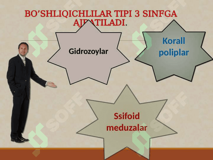 Bo’shliqichlilar tipi, umumiy tavsifi; tana shakli va simmatriyasi, ko’payishi va rivojlanishi. Sistematikasi hamda filogeniyasi. 5