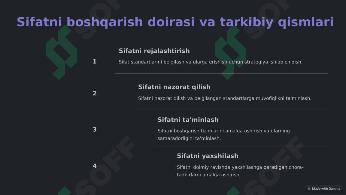 Sifatni boshqarish jarayonlari 4
