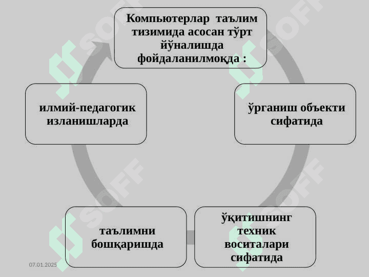 Elektron Pedagogika Va Pedagogning Shaxsiy, Kasbiy `Axborot Maydonini Loyihalash” Moduli Электрон педагогика ва педагогнинг шахсий, касбий ахборот майдонини лойиҳалаш” модули 5
