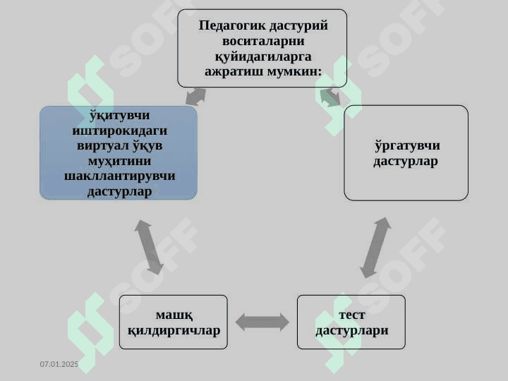 Elektron Pedagogika Va Pedagogning Shaxsiy, Kasbiy `Axborot Maydonini Loyihalash” Moduli Электрон педагогика ва педагогнинг шахсий, касбий ахборот майдонини лойиҳалаш” модули 8