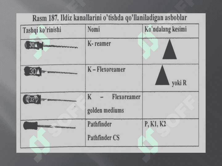 Ildiz kanallarini o'tish uchun qo'llaniladigan asboblar 3