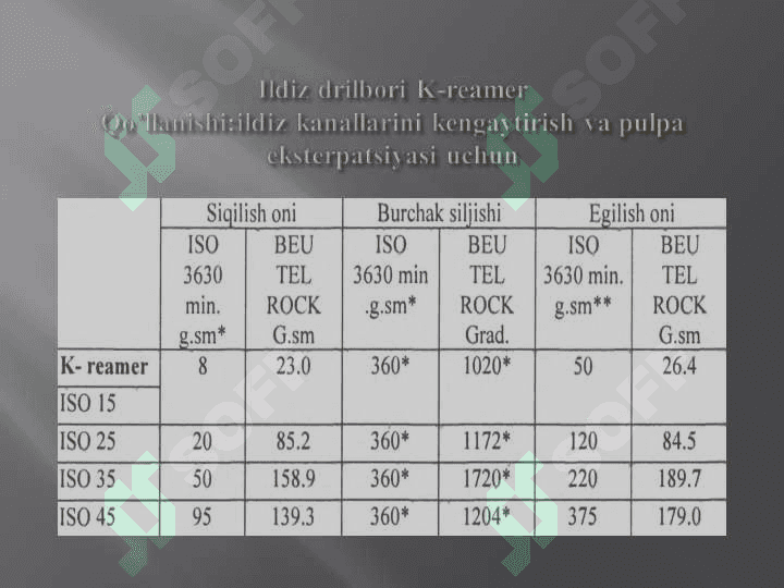 Ildiz kanallarini o'tish uchun qo'llaniladigan asboblar 4
