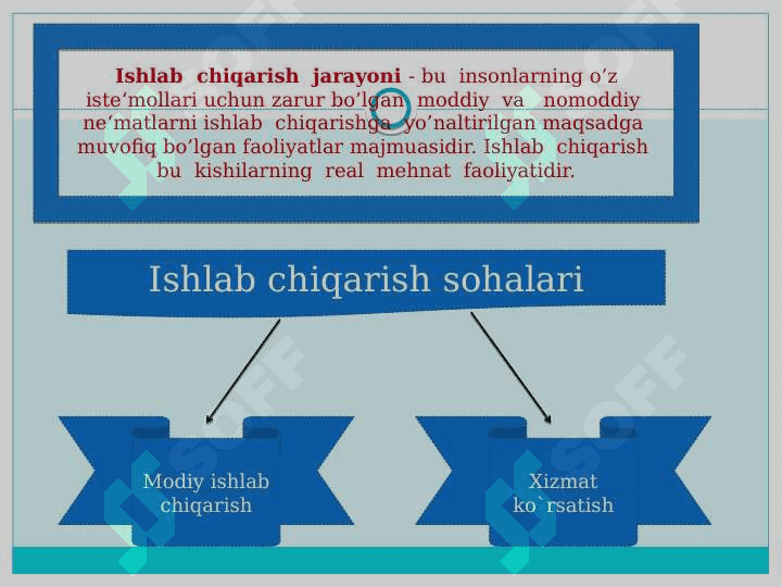 Ishlab chiqarish jarayoni va uning natijalari 3