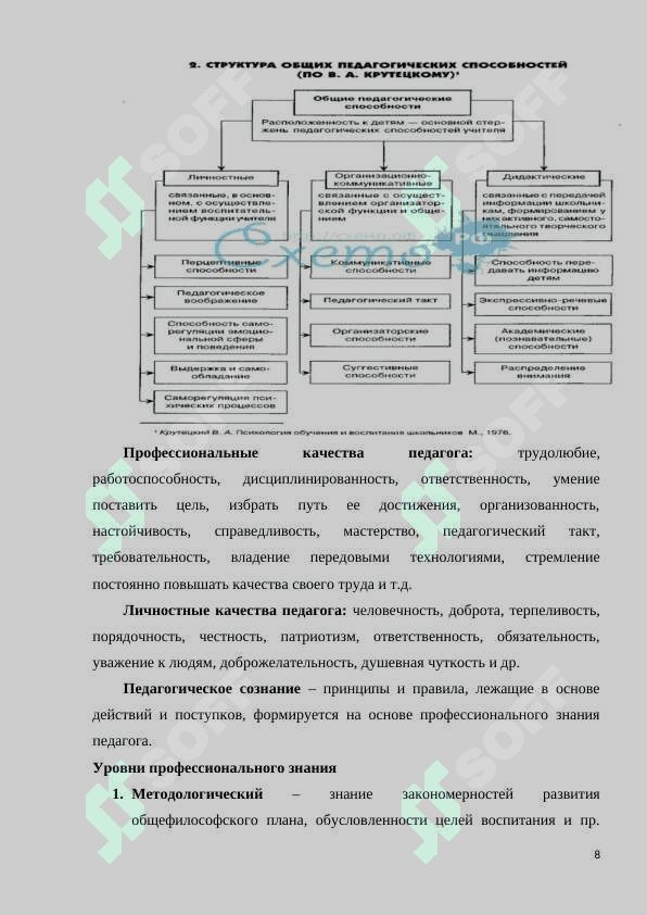 Структура педагогического мастерство 8