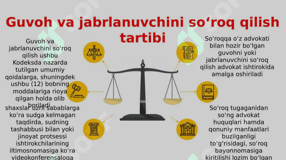 Guvoh va jabrlanuvchini so‘roq qilish 4