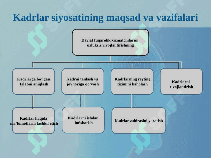 Inson resurslarini (HR) boshqarish asoslari va tashkiliy tuzilmasi.  Inson resurslarini rejalashtirish 4