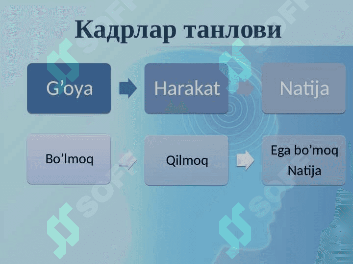 Inson resurslarini (HR) boshqarish asoslari va tashkiliy tuzilmasi.  Inson resurslarini rejalashtirish 7