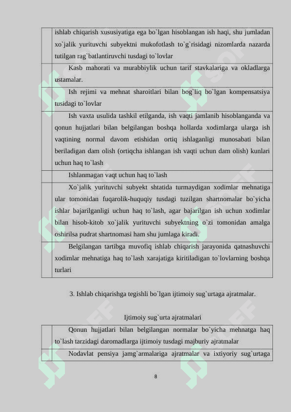 Davr xarajatlari tarkibi va ularni hisobga olish 8