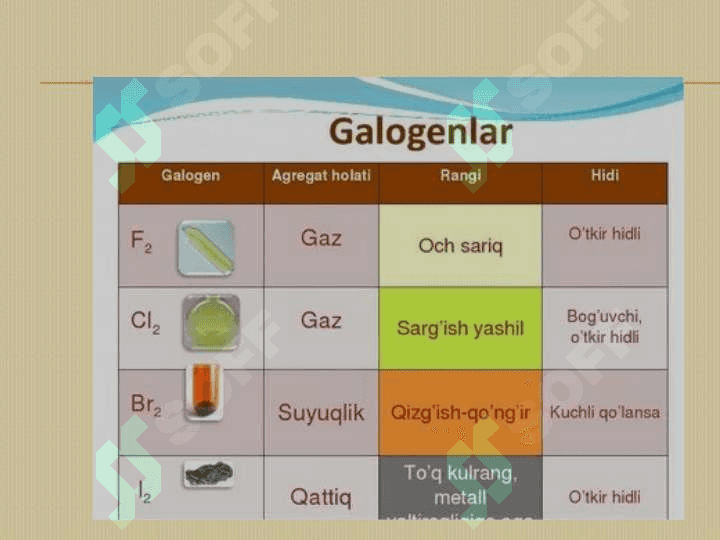 GALOGENLARNING SULFIDLARI.GALOGENLARNING OKSOKISLOTALARI 4
