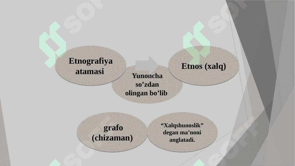 Etnalogiya fanining tadqiqot uslublari 3