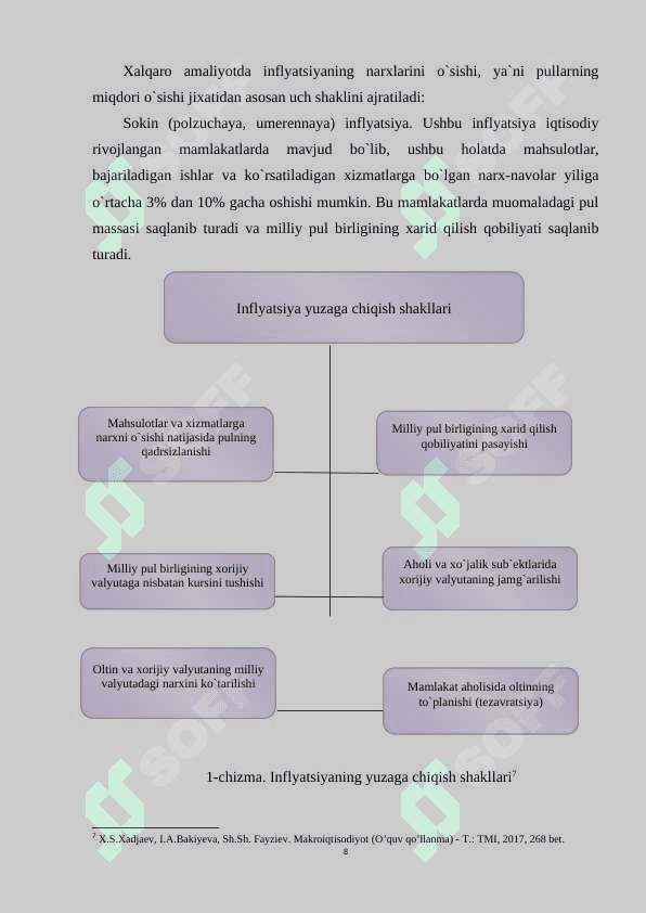 Inflyatsiyaning kelib chiqish sabablari va jilovlash yoʻllari. 8