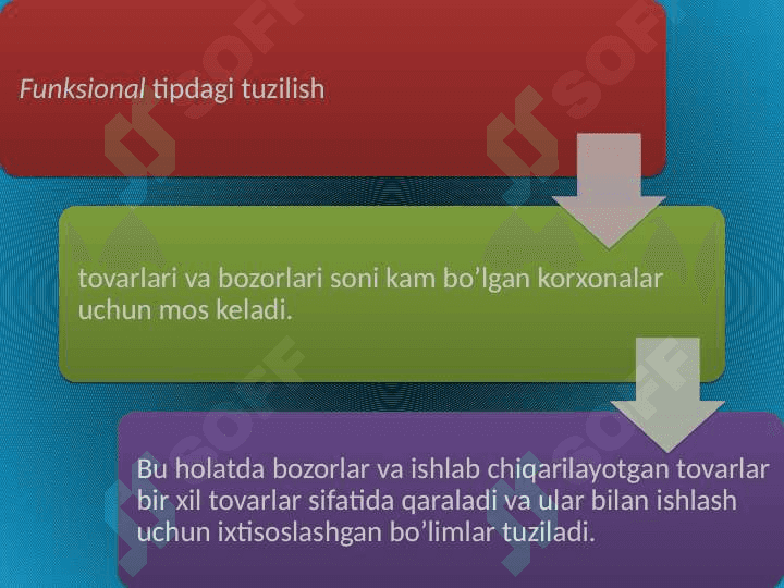 Marketing xizmatini tashkil etish 2